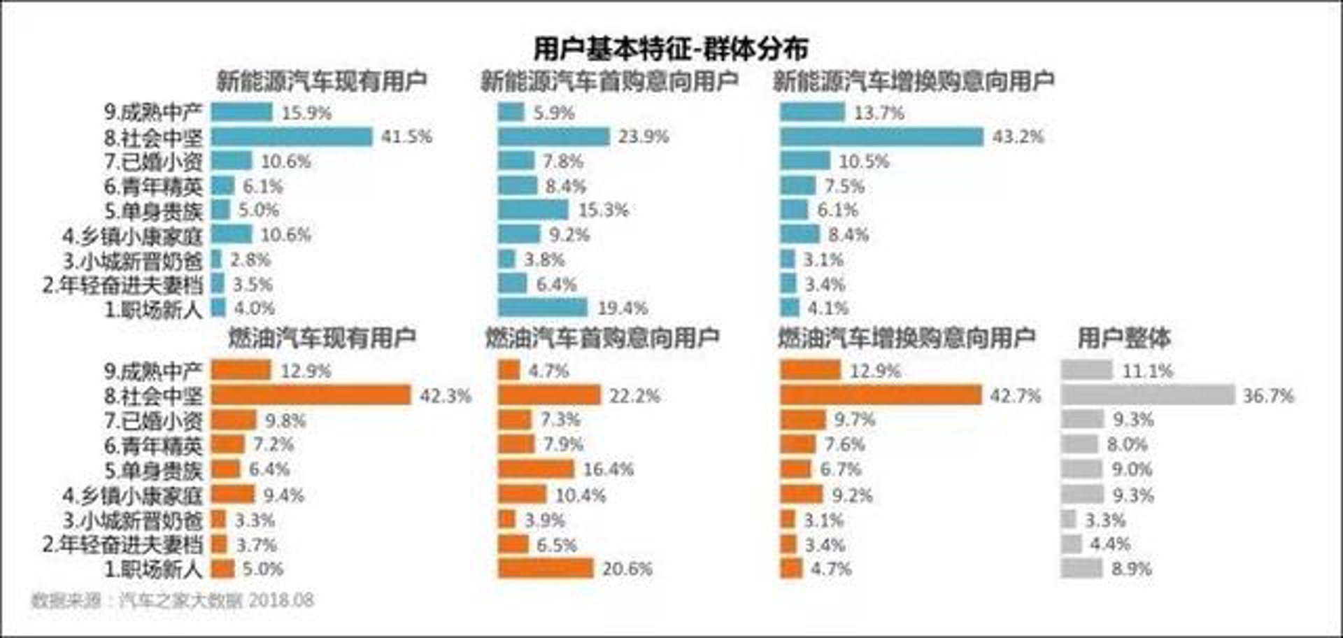 圣焜汽车